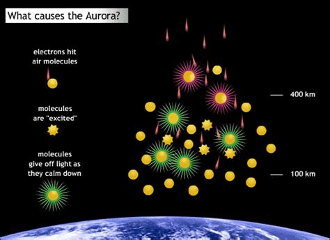 Does the Red Planet Have Green Auroras? - Universe Today