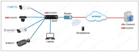 How to add an IP camera to a Hikvision NVR (easy step-by-step) - Learn CCTV.com