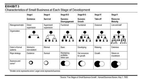 Hr Organizational Life Cycle