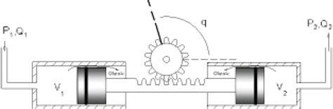 Figure 4. Rack-and-Pinion Hydraulic Rotary Actuator | Scientific Diagram