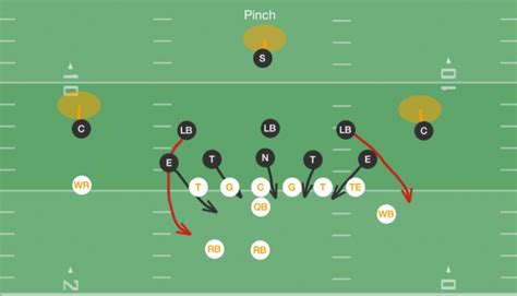 Youth Football Defensive Tackle- Play The Position 2016