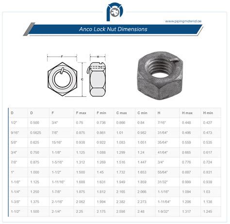 Anco locknuts | anco wire/ pin lock nuts suppliers & manufacturer UAE