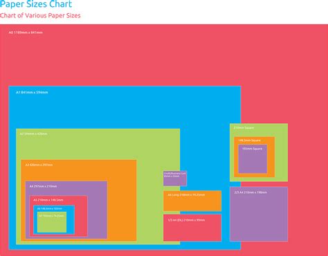 ISO Paper Sizes Chart