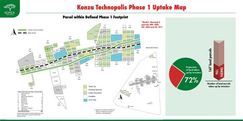 Konza Parcel Uptake | Konza Technopolis