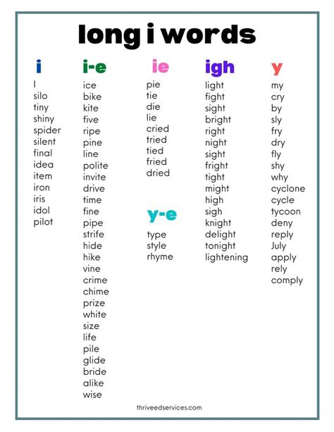 Long Vowel Sounds: Word Lists & Activities | Phonics words, Long i words, Phonics