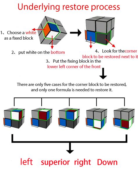 Printable How To Solve A 2x2 Rubiks Cube - prntbl ...