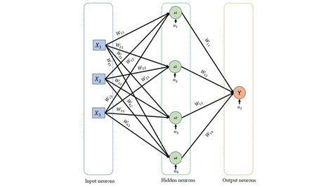 perceptron — Postimages