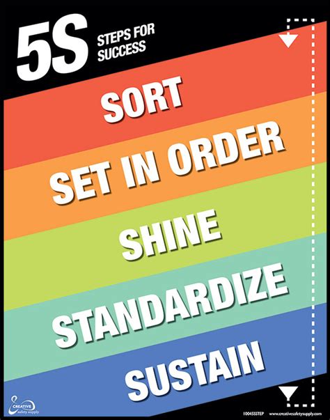 5S Steps Poster | Creative Safety Supply