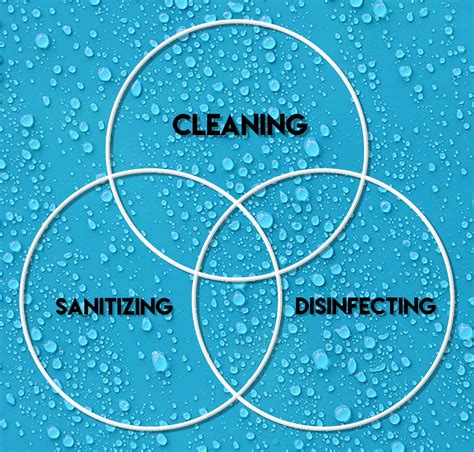 Cleaning vs Sanitizing vs Disinfecting – Ask a Pro Blog