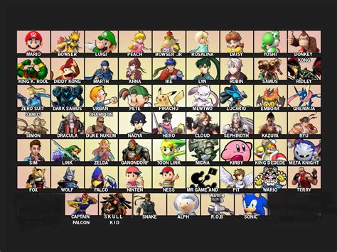 If the Smash 4 roster used the same series’s from Brawl’s characters ...