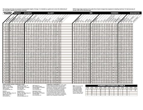 Mec Reloader Bushing Chart | amulette