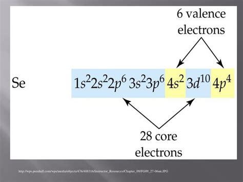 PPT - Valence Electrons and ionic Bonding PowerPoint Presentation - ID:6745737