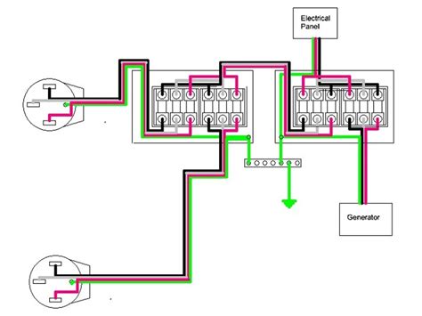 Transfer Switch Wiring Diagram - Cadician's Blog