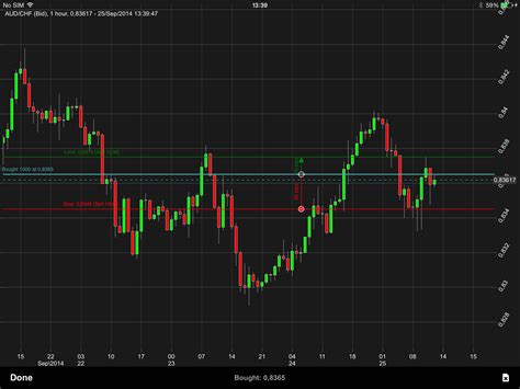 Netdania Charts ~ Das Beste Signal Forex Handelsblog