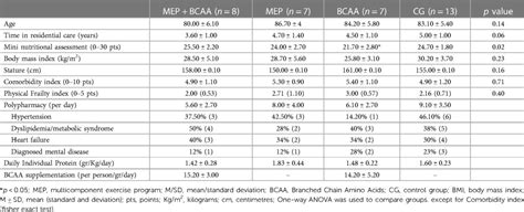 Frontiers | Empowering frail older adults: multicomponent elastic-band ...