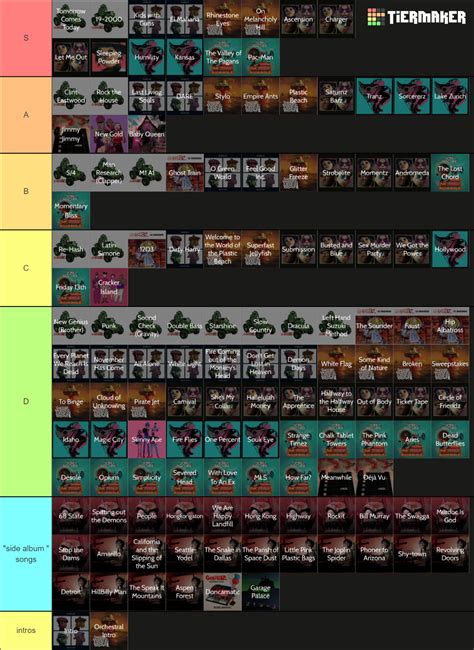 Every Gorillaz Song Tier List (Community Rankings) - TierMaker