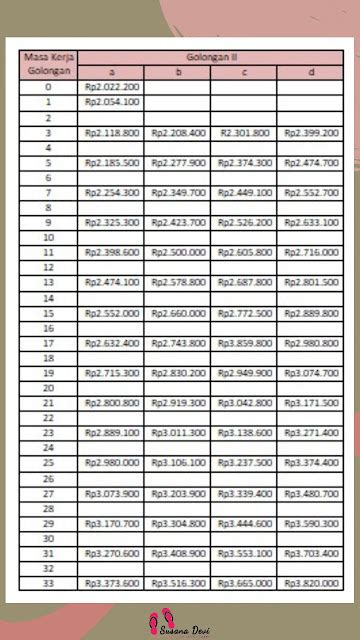 Gaji pns golongan 2b 2021