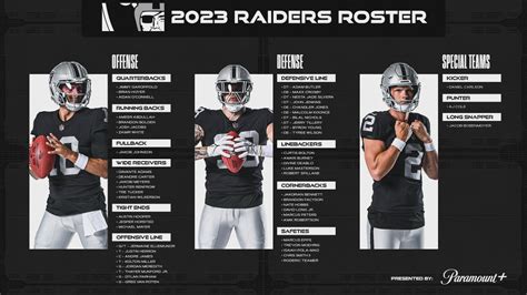 Oakland Raiders Roster 2024 - Val Libbie