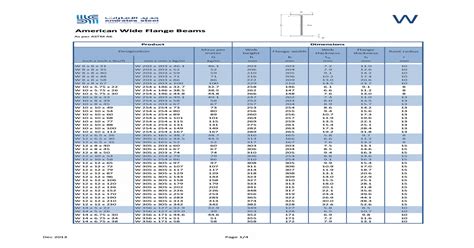 Wide Flange Beam Load Chart