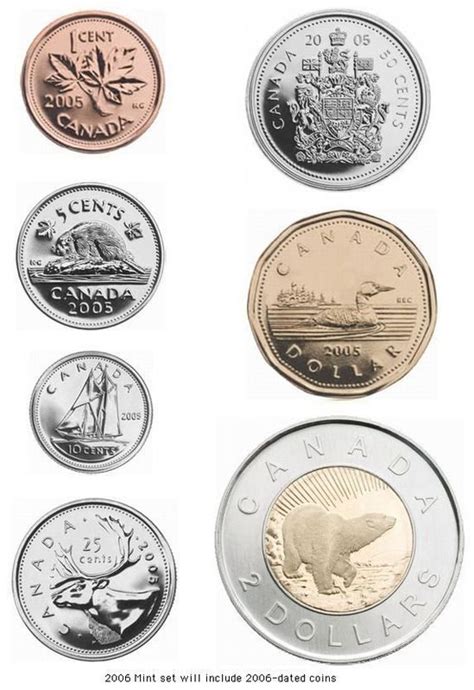 Dollar canadien : argent et monnaie Canada, pièces et billets en ...