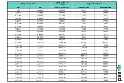 SSS Contribution in 2024: Table, Calculation, Benefits & Payment