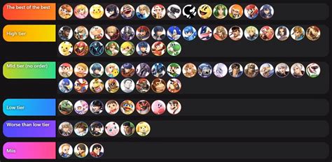 Mkleo Smash Ultimate Tier List