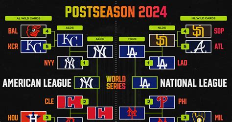 MLB World Series 2024 Storylines to Track in Yankees vs. Dodgers Fall ...