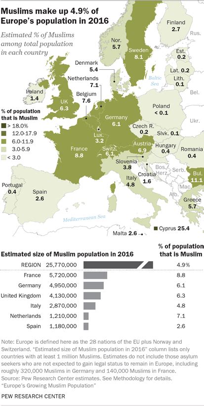 Muslim Population Growth in Europe