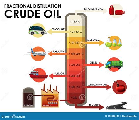 Diagram Showing Fractional Distillation Crude Oil Stock Vector ...