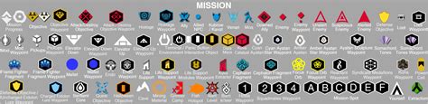 Warframe Map Symbols