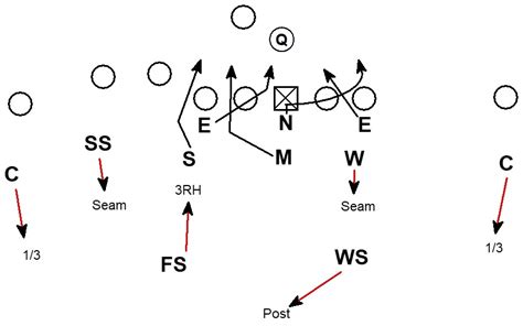 BLITZOLOGY: Blitz the Formation