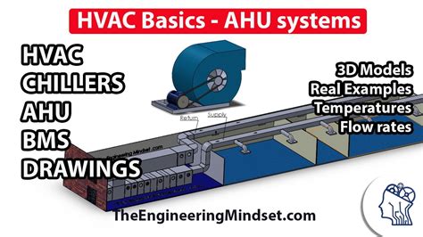 Fundamentals of HVAC - Basics of HVAC - YouTube