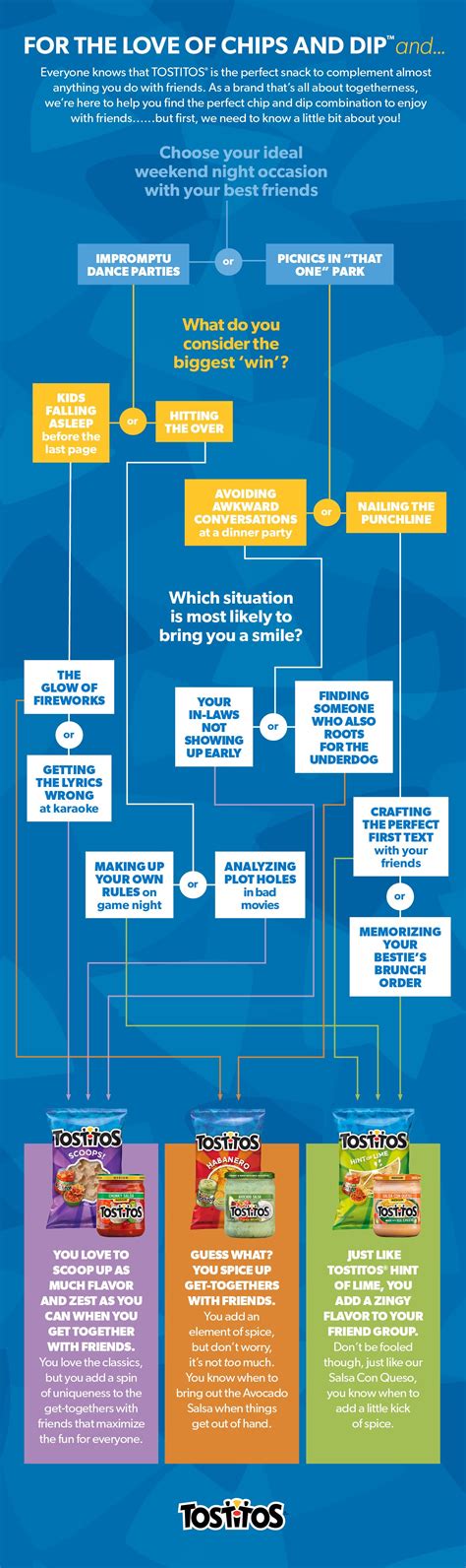 Find the Perfect Chip and Dip Combination to Enjoy with Friends ...