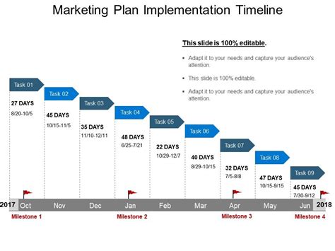 Marketing Plan Implementation Timeline Powerpoint Templates | PPT Images Gallery | PowerPoint ...