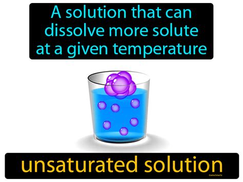 Unsaturated Solution Definition & Image | GameSmartz