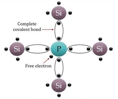 P Type Semiconductor Diagram