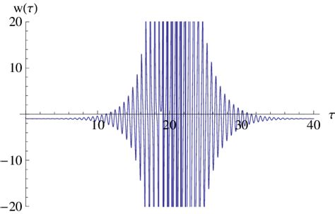 The dependence w(τ ) for the Planck epoch for α = 0.09 and E 0 3H 2 0 | Download Scientific Diagram