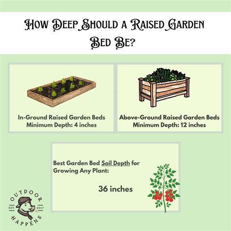 The Ideal Depth for Raised Garden Beds - OffGridHarmony