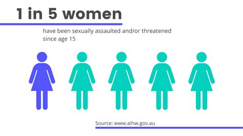 A complete guide about Domestic Violence (Family Violence) for international students in Australia