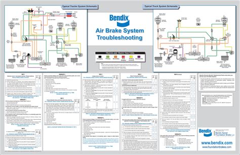 Air brake troubleshooting