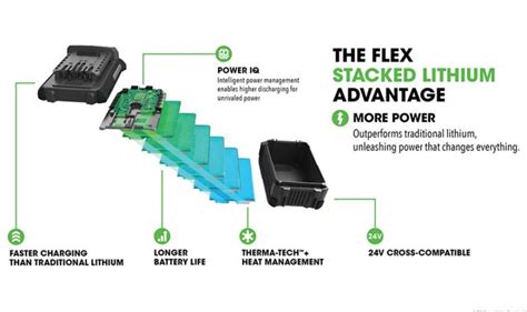 Flex 24V Stacked Lithium Battery | New for 2022 - Pro Tool Reviews