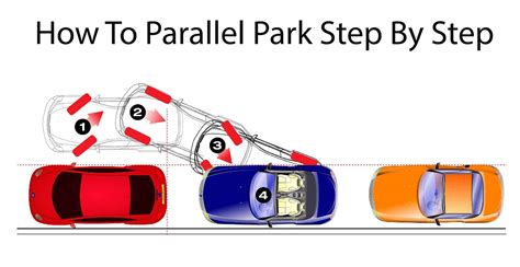 How To Park In A Straight Line at Yvonne Rutledge blog