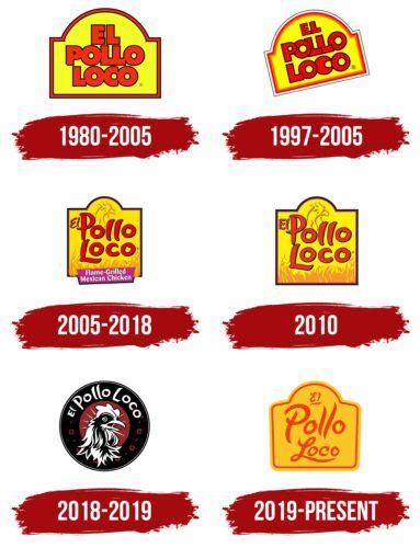 El Pollo Loco Logo, symbol, meaning, history, PNG, brand