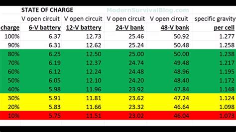 Charging A 6 Volt Battery