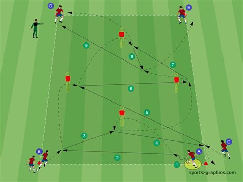 3 Great Soccer Passing Drills For Effective Passing - Soccer-Coaches.com