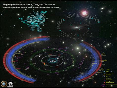 Mapping the Universe: Space, Time, and Discoveries