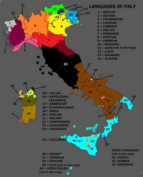 Italy Language Chart