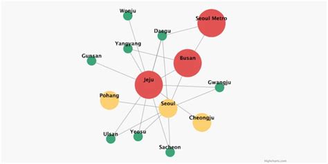 Network graph – Highcharts Blog | Highcharts