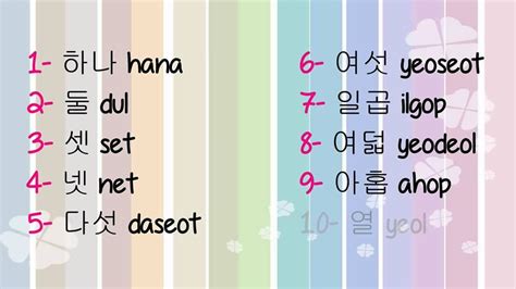 Korean numbers 1- 10 with pronunciations and how to write | Learn ...