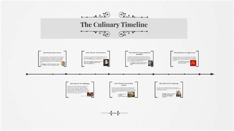 The Culinary Timeline by on Prezi